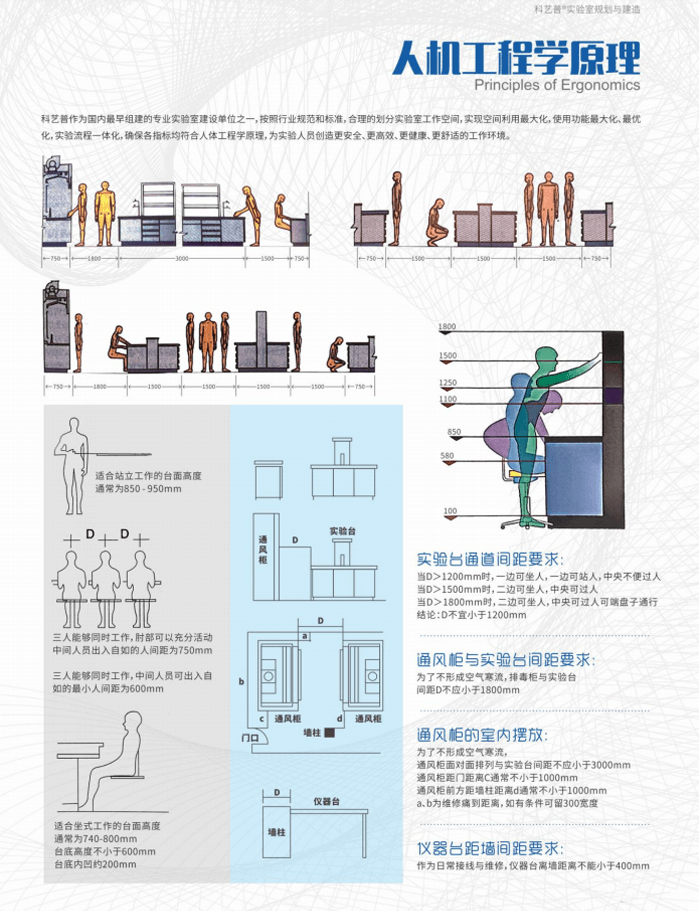 實(shí)驗(yàn)室裝備設(shè)備?產(chǎn)制造