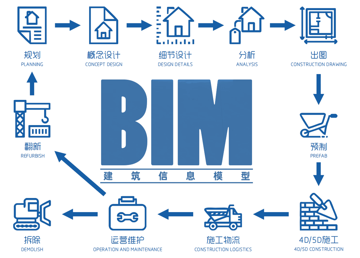 實驗室BIM技術(shù)應(yīng)?